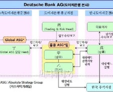 도이치 꼼짝 못한 한마디…"한국 말고 딴데는?"