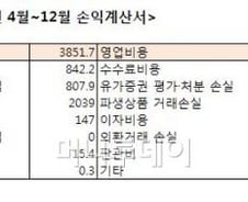 도이치證, 한국서 제대로 영업 가능할까?