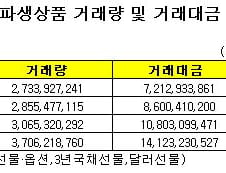 파생상품 거래세, 투자자 부담 얼마나 될까