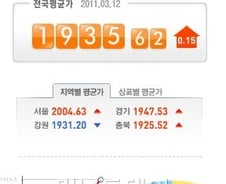 [日 대지진]日수요 감소전망..유가 끌어내려