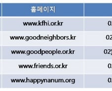'빈곤아동에 영양공급' 동참 늘어간다