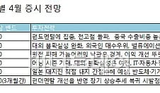 '예방 주사' 맞은 증시..."4월엔 활짝 핀다"
