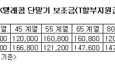 [현장클릭]SKT '갤럭시S' 보조금 축소…왜?