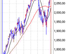 [내일의전략]"2007년과는 다르다"