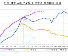 5만원권 미스터리, 마늘밭서 풀렸다?