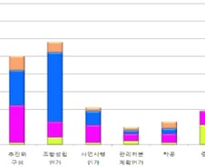 부풀려진 사업성·재산증식 수단 전락…"뉴타운은 실패"