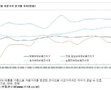 뉴타운 중단…"땅값만 올리고 이제와서 해제"