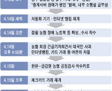 농협 카드 결제기록 유실