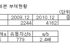 편의점 세븐일레븐 '승자의 저주' 걸렸나