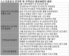 서울·과천·1기신도시, 양도세면제 거주요건폐지    