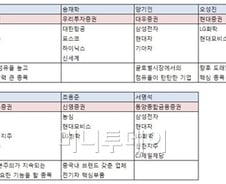 "우리 아이 주식선물은 이 종목"-리서치센터장