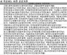 LH 진주 일괄이전 확정…공공기관 신축 탄력