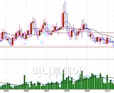 SKT '분사' "실망", 시장 관심은 '다음 카드'