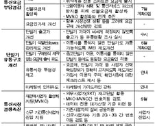 통신요금 인하방안, 무엇이 담겼나