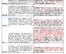 [표]통화정책방향 5, 6월 뭐가 달라졌나