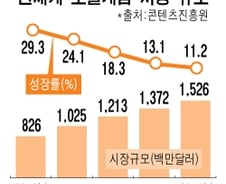 소셜게임·소셜커머스 'SNS비즈니스' 열렸다