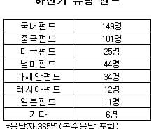 "믿을 건 토종 펀드...10~15%만 다오"