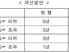 위례신도시 85㎡ 이하 전매기간 3년으로 완화