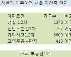 국토부, "재건축 탓에 생긴 전세난, 재건축으로 푼다"