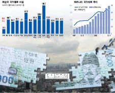 지금 내가 받는 복지혜택, 자식에겐 재앙될 수도