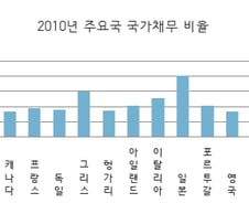한국 재정 '양호'하다고 '안전'한건 아니다