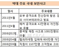 [네이트해킹]자고 나면 해킹-정보유출···언제까지