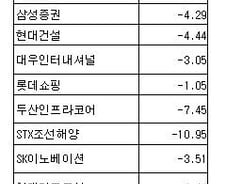 [내일의전략]'블랙 데이즈'에도 외국인 산 종목은