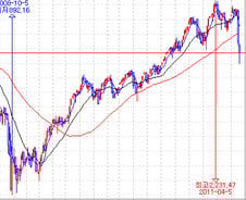 [내일의전략]지금 주식 사야할 때인가요