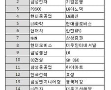 [내일의전략]공포의 1주일이 갔다