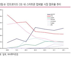 [오늘의포인트]LG電, 반년새 '반토막'…넘버3의 비애