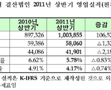 6개월에 2억원도 못 번 코스피 기업, 진짜 있을까