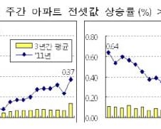 전·월세대책 서두른 정부…9월 국회 부담?