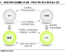 "위기 지나면 대형 버블 랠리가 온다"