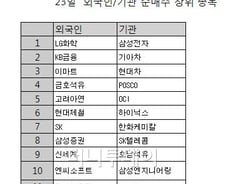 [내일의전략]이틀간 6천억 산 기관···따라해도 되나