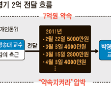 곽노현 부인 뭉칫돈 인출 정황… 현금 4차례 나눠 보내