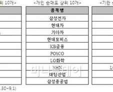 [내일의전략]'사흘째 쇼핑' 外人의 속내는