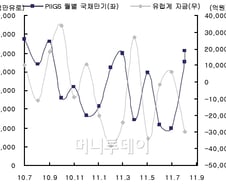 [내일의전략]프로젝트A '1900 고지 점령하라'
