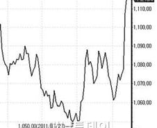 [내일의전략]출렁이는 증시, 그리스 넘어도 이태리