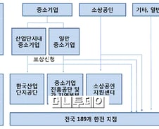 정전 피해 보상, 어떻게 받을 수 있나