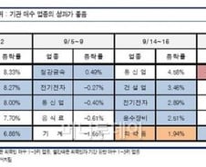 [오늘의포인트]"고환율 땡큐", IT에 대한 달라진 시선