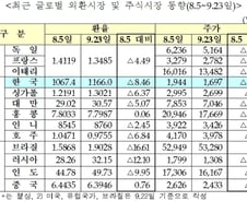 CDS 급등? "생명보험료 오른다고 빨리 죽나"