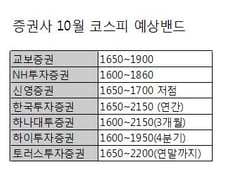 [내일의전략]10월이 온다, 막바지 진통과 희망