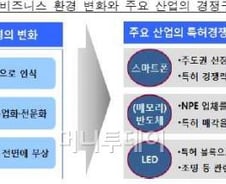 삼성-MS 맞손..글로벌 전자업계 '특허전쟁' 점입가경