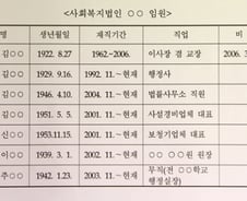인화학교 사건 충격 진상, '성추행 교사는 선배' 