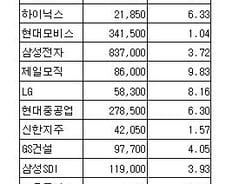 [내일의전략]주식 쓸어담는 연기금, EFSF 베팅종목은?