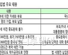 학자금펀드 연 300만원 소득공제, 최대 3600만원 증여세 면제