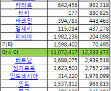 카타르 '몽니?'…한국건설사에 '보복'