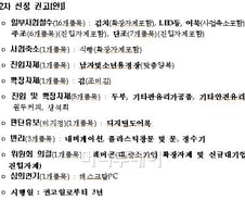 "두부·LED·레미콘 등 25개 품목서 대기업 빠져라"