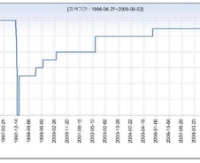 피치, 韓신용등급전망 '긍정적' 상향(상보)