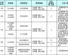 [2012 수능]주요 대학 수시모집 면접 일정